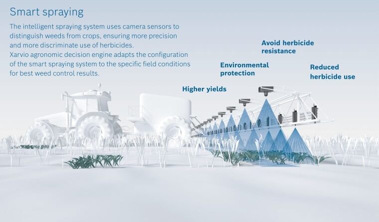 Bosch and BASF establish joint venture for digital technologies in the agricultural sector