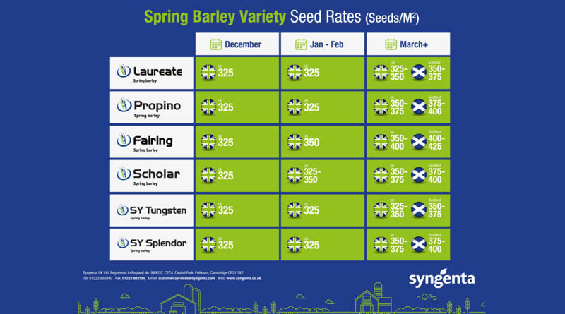 Getting the best start for spring barley