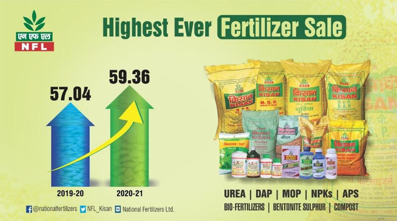NFL achieves Highest-ever Fertilizer Sale of 59.36 Lakh MT