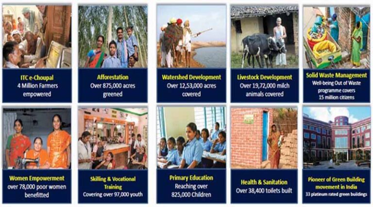 ITC embraces PPPs, Technical Collaborations approach to scale up Social Investment Programmes