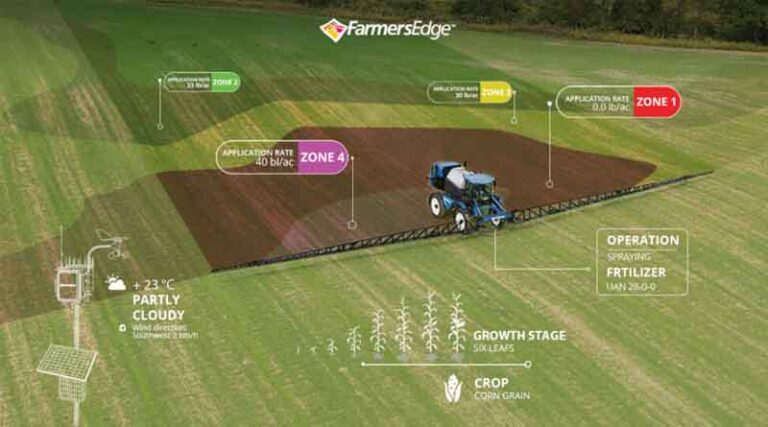Tools to Help Maximize Your Fungicide Investment