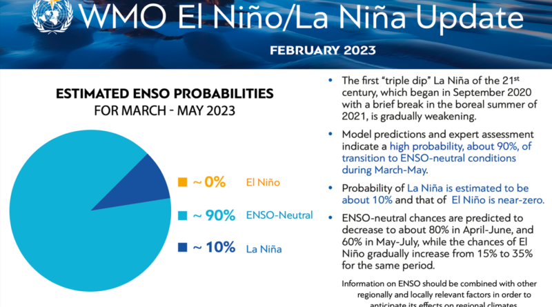 WMO Update: El Niño may return