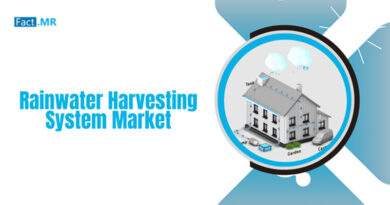 Rainwater Harvesting System Market An In-depth Analysis of Rain Barrel, Dry, Wet, and Green Roof Systems "