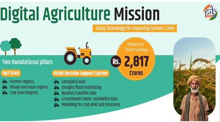 Digital Agriculture Mission: Tech for Transforming Farmers’ Lives