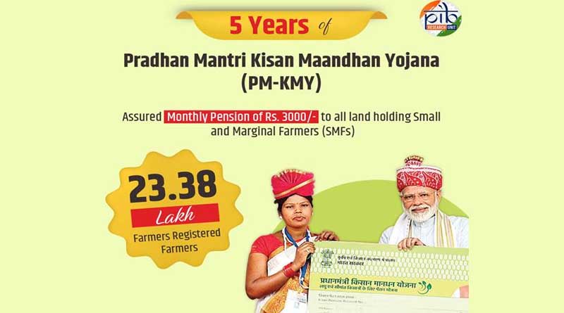Five Successful Years of Pradhan Mantri Kisan Maandhan Yojana (PM-KMY)