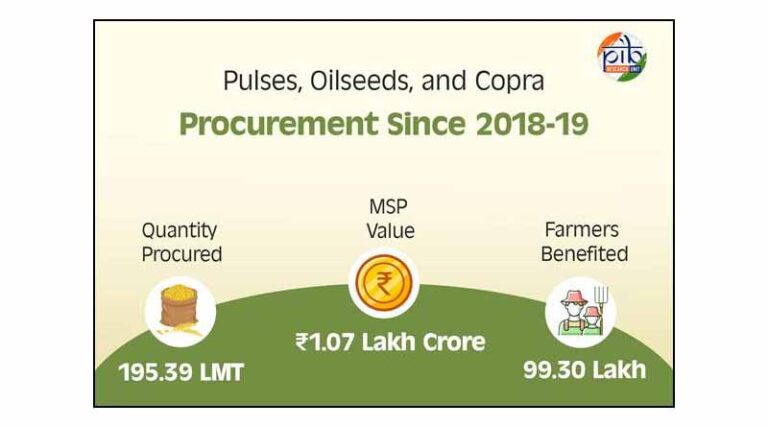 Empowering Farmers Through PM-AASHA