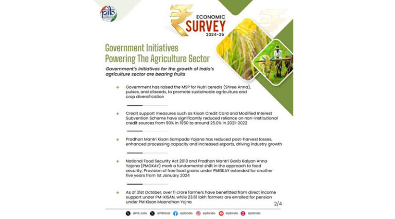 7.75 Crore Kisan Credit Cards Operational as of March 2024