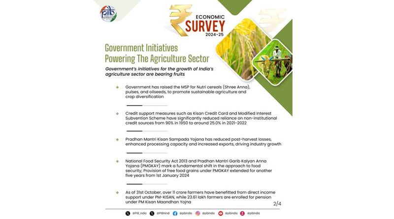 7.75 Crore Kisan Credit Cards Operational as of March 2024