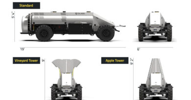 Mini GUSS: Transforming Vineyard and Orchard Spraying with Self-Driving Technology