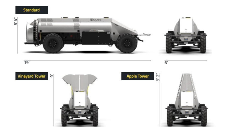 Mini GUSS: Transforming Vineyard and Orchard Spraying with Self-Driving Technology