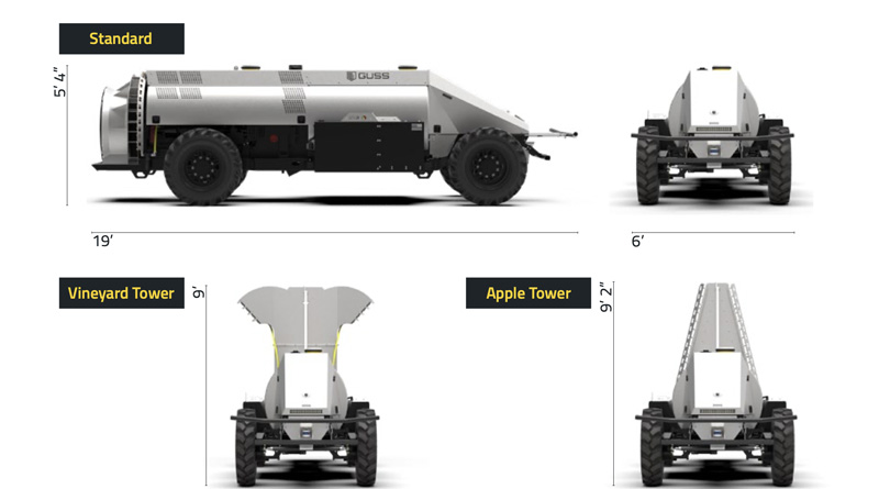 Mini GUSS: Transforming Vineyard and Orchard Spraying with Self-Driving Technology