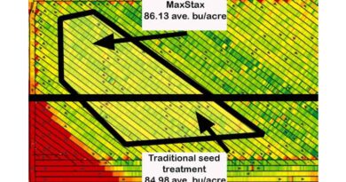 Hopper Throttle® Proof In The Plots
