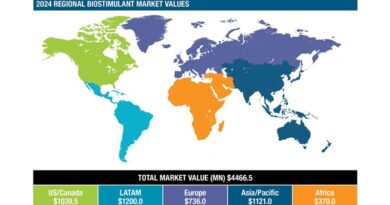 Global Biostimulant Market Reaches USD 4.47 Billion as Industry Signals Maturity Global Biostimulant Market Reaches USD 4.47 Billion as Industry Signals Maturity