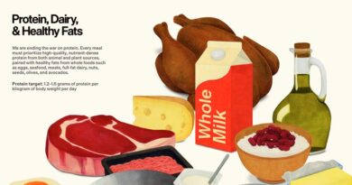 Everything you need to know about the Dietary Guidelines for Americans, 2025–2030