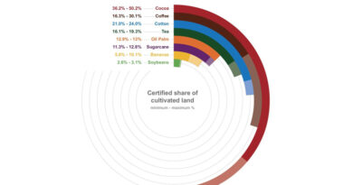 Certified Agriculture Expands To Nearly 10% Of Global Harvested Area For Key Crops Certified Agriculture Expands To Nearly 10% Of Global Harvested Area For Key Crops