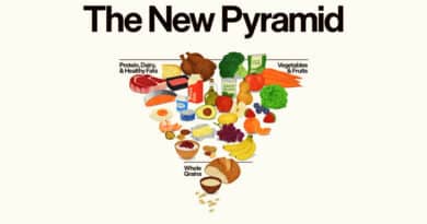 U.S. Releases Dietary Guidelines for Americans 2025–2030, Signalling Major Shift Toward Whole Foods