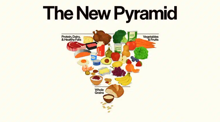 U.S. Releases Dietary Guidelines for Americans 2025–2030, Signalling Major Shift Toward Whole Foods