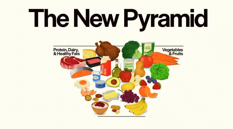 Dietary Guidelines for Americans 2025–2030: Frequently Asked Questions (FAQ)