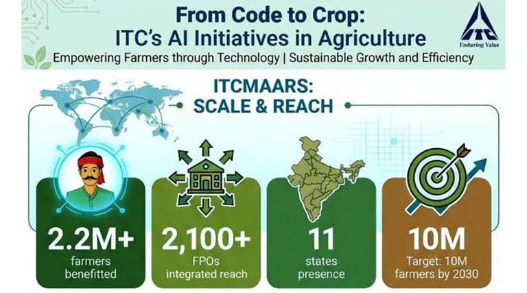 ITCMAARS: How ITC Is Scaling AI-Powered Farming as a Service Across India