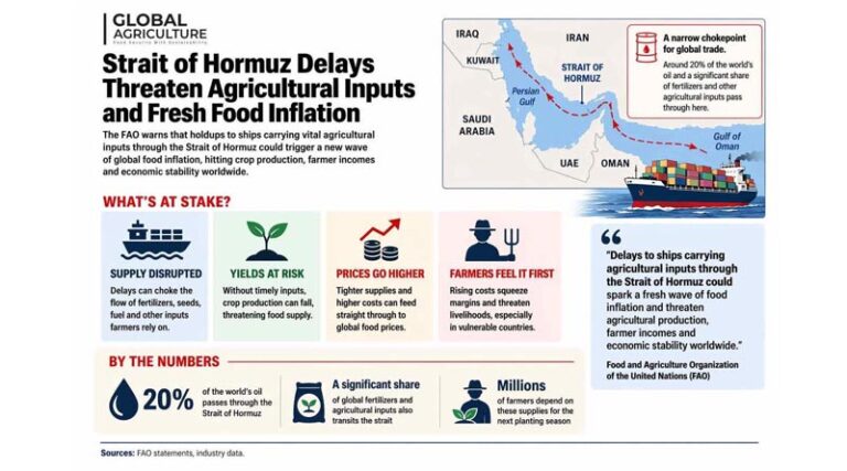 FAO Warns Strait of Hormuz Shipping Delays Could Disrupt Agricultural Inputs Worldwide
