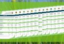 OrganicTargets4EU Publishes Updated Organic Sector Factsheets for 29 European Countries