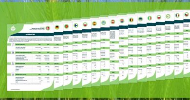 OrganicTargets4EU Publishes Updated Organic Sector Factsheets for 29 European Countries OrganicTargets4EU Publishes Updated Organic Sector Factsheets for 29 European Countries