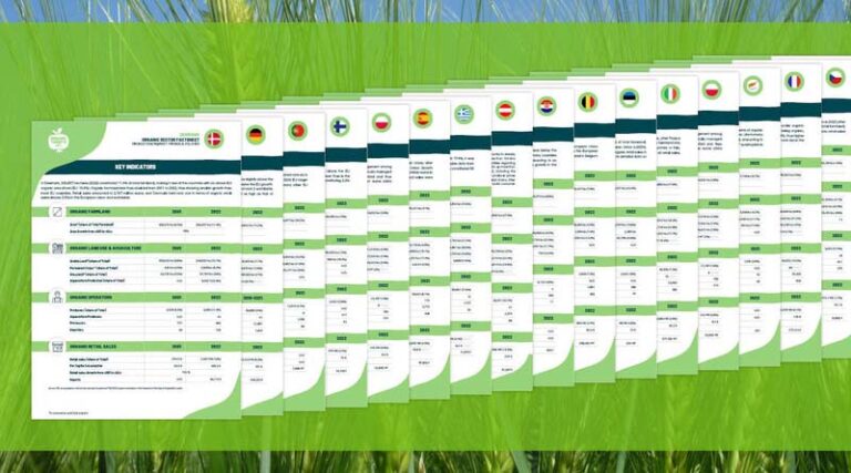 OrganicTargets4EU Publishes Updated Organic Sector Factsheets for 29 European Countries