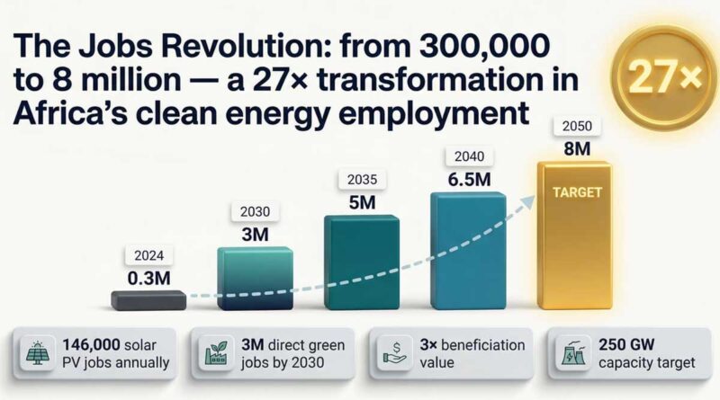 Ubuntuverse Institute Launches Field-Defining PlayBook to Unlock Africa’s $3 Trillion Green Industrial Opportunity
