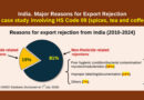 Beyond Pesticides Understanding the Real Causes of India's Agricultural Export Rejections