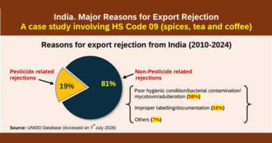 Beyond Pesticides: Understanding the Real Causes of India's Agricultural Export Rejections Beyond Pesticides Understanding the Real Causes of India's Agricultural Export Rejections