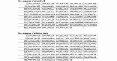 ISO Approves 'Tomovircona' as Common Name for Novel RNAi Virucide ISO Approves 'Tomovircona' as Common Name for Novel RNAi Virucide