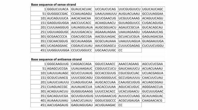ISO Approves 'Tomovircona' as Common Name for Novel RNAi Virucide
