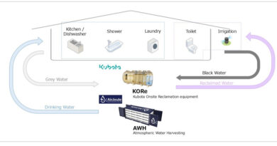 Kubota and AirJoule Launch U.S. Pilot for Water-from-Air Systems to Enable Decentralized Water Infrastructure