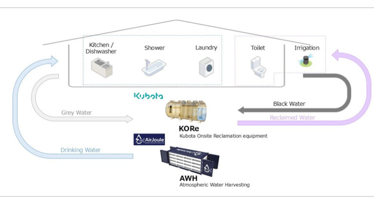 Kubota and AirJoule Launch U.S. Pilot for Water-from-Air Systems to Enable Decentralized Water Infrastructure