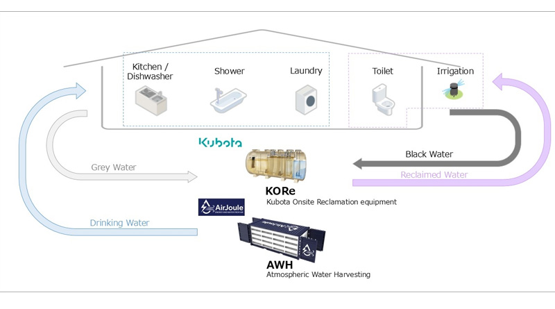 Kubota and AirJoule Launch U.S. Pilot for Water-from-Air Systems to Enable Decentralized Water Infrastructure