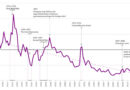 State of Agricultural Commodity Markets Explores How Best To Cope With Shocks