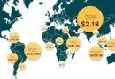 India Tops $4.39 Billion Emerging-Market AgTech Funding